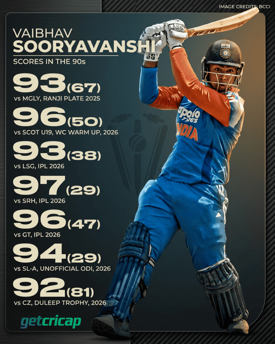 Gotta feel for Vaibhav Sooryavanshi!