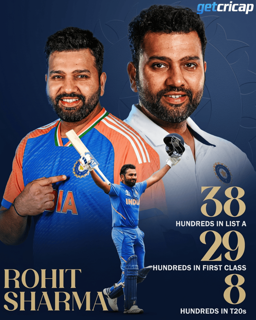๐ฅ Rohit Sharma has 75 hundreds in professional cricket!