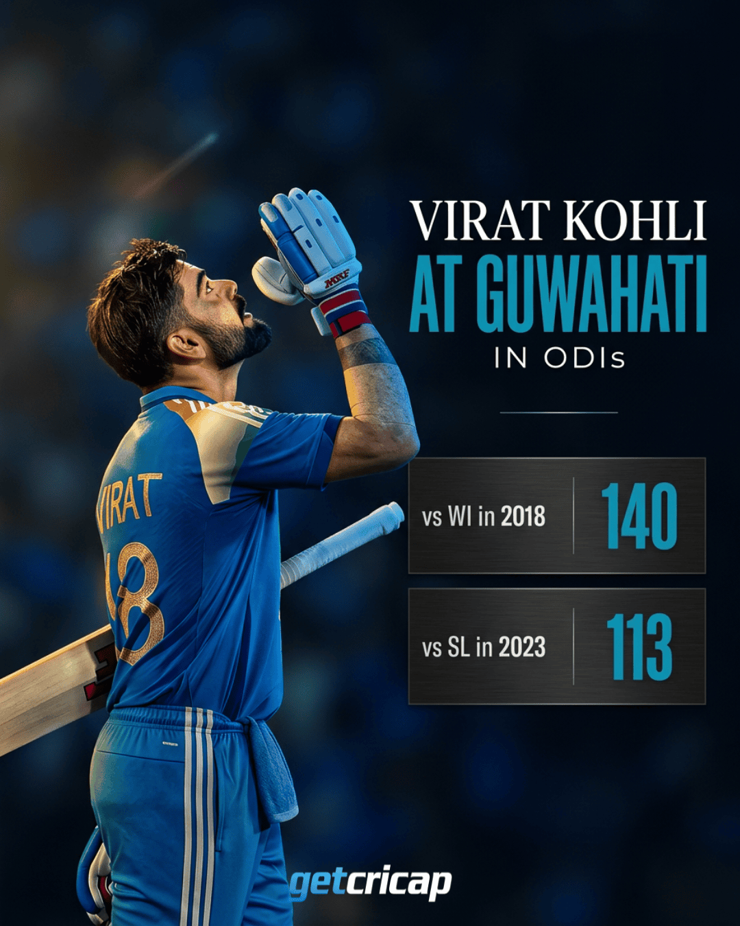 ๐๐ฅ KING KOHLI LOVES GUWAHATI!