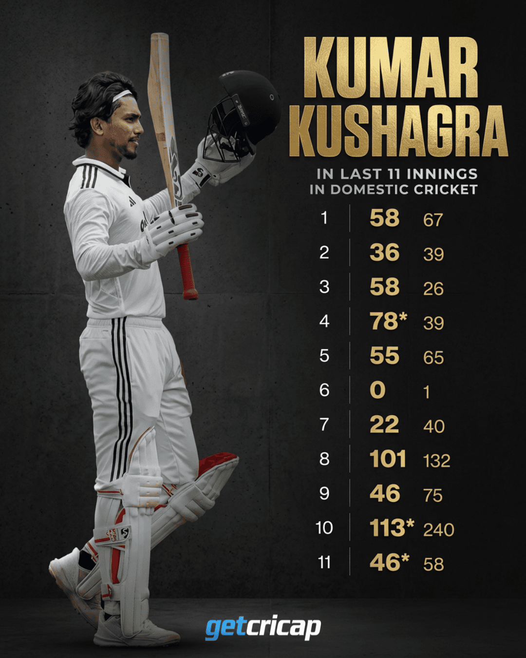 ๐ฅ KUMAR KUSHAGRA IS ON FIRE!
