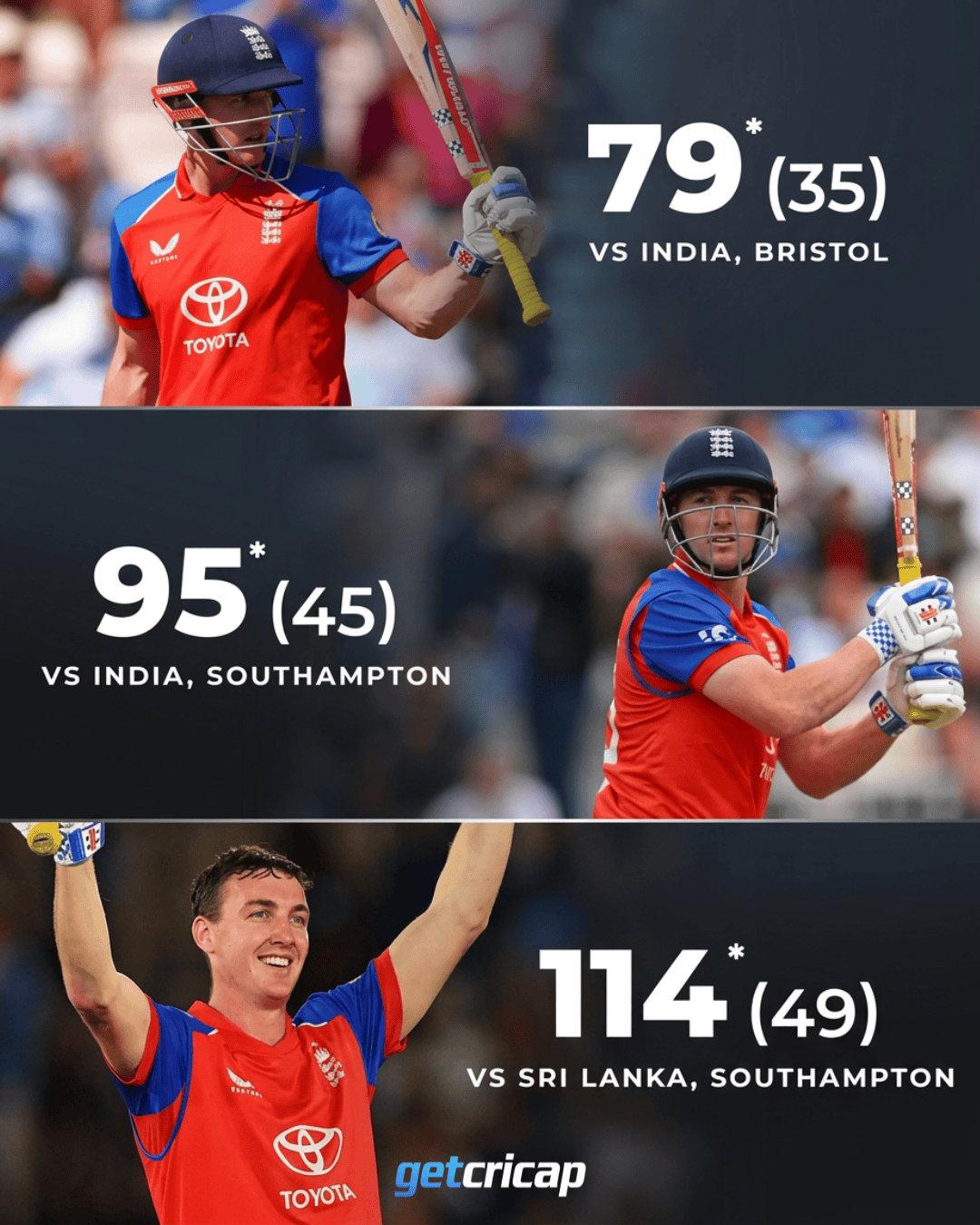 Harry Brook is in absolute beast mode in T20Is!
