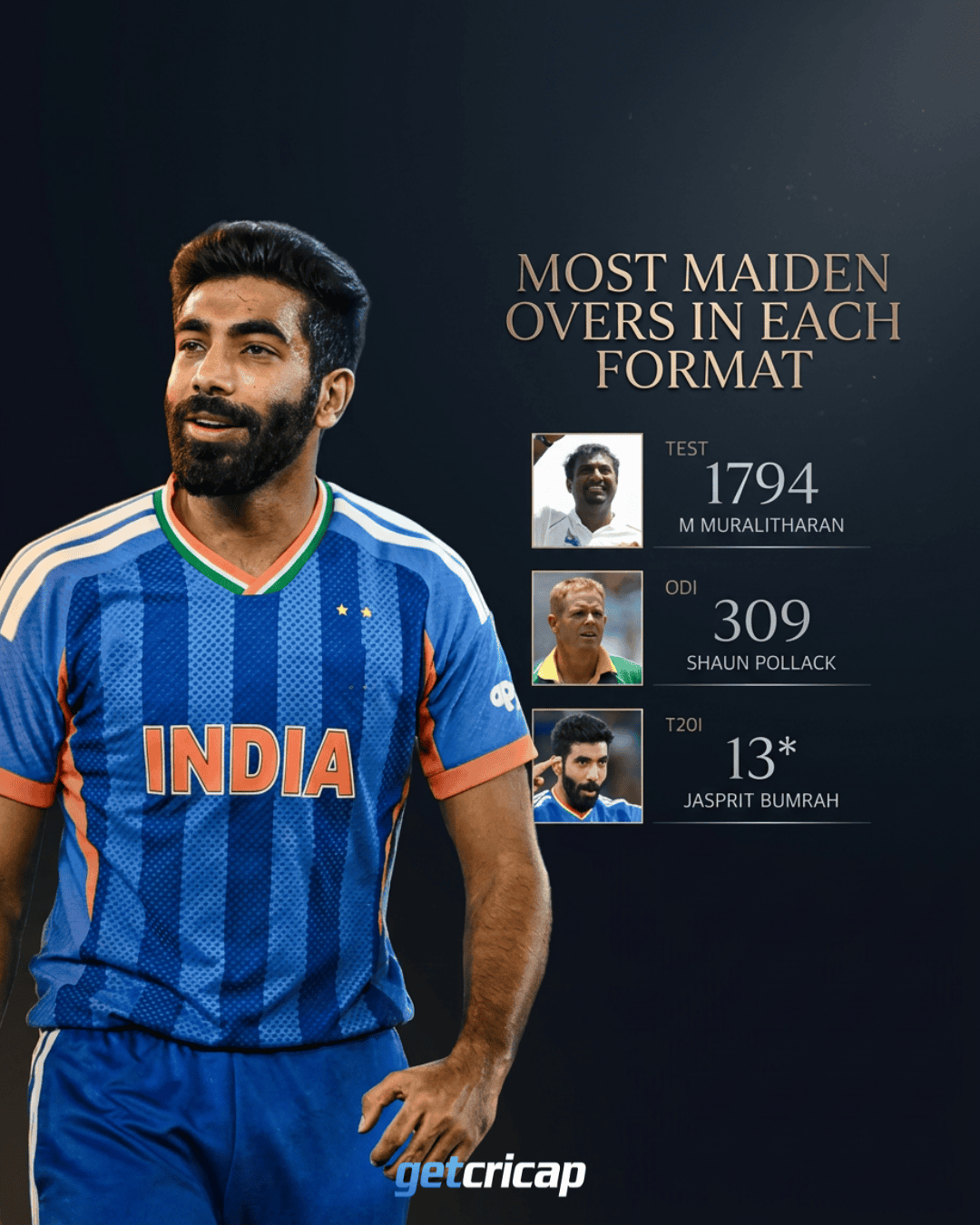 Test cricket had Murali.