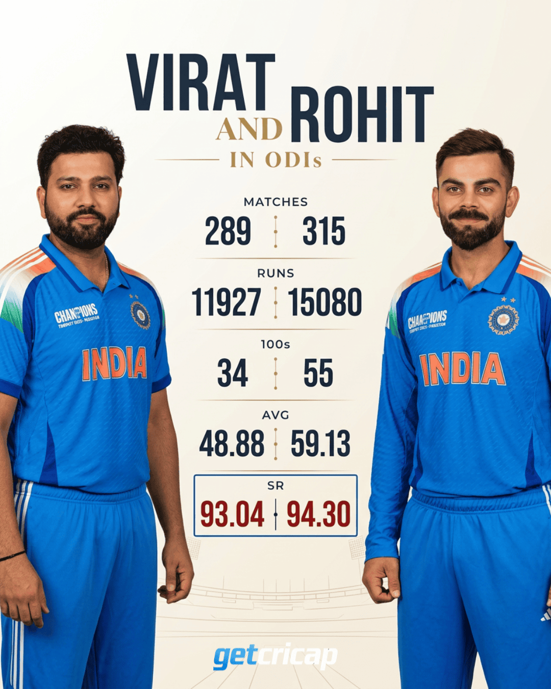 π€― KING KOHLI OWNS THIRUVANANTHAPURAM!