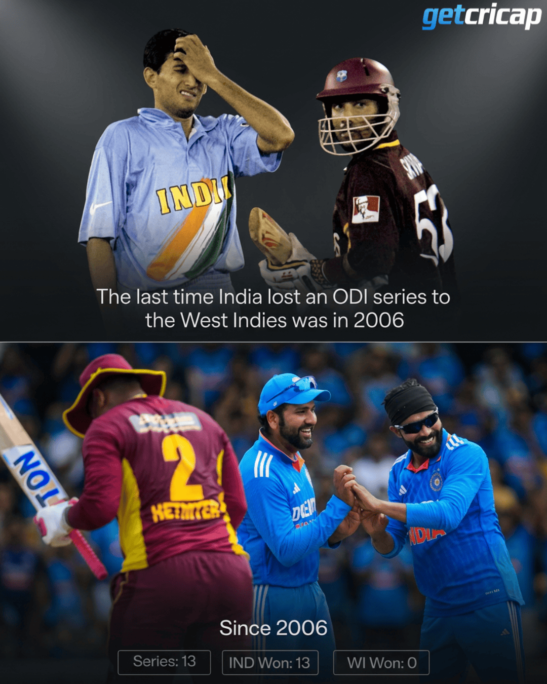 # INDIA vs WEST INDIES 🇮🇳🇻🇨
India’s dominance over the West Indies since 2006 has been remarkable! 🔥
The two teams meet again from September 27. Can the West Indies turn the tide this time? 👀🏏
#INDvsWI #RohitSharma #ViratKohli