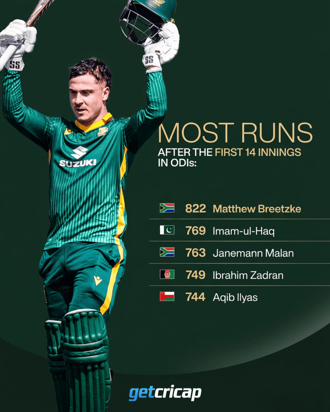 π¨ ODI RECORD ALERT!