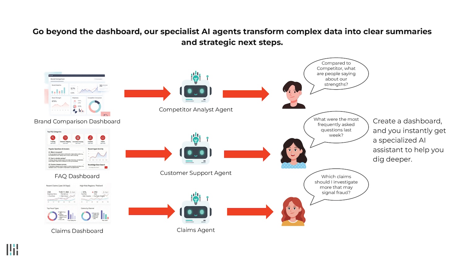 Agentic AI ผู้เชี่ยวชาญ