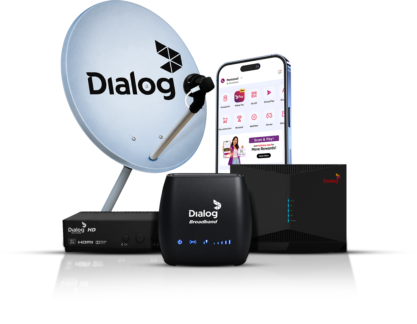 Shopping cart with Dialog devices including phone, satellite dish, router and set-top box