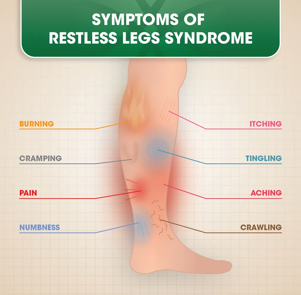 Acute Restless Leg Syndrome After Oral Metoclopramide Use