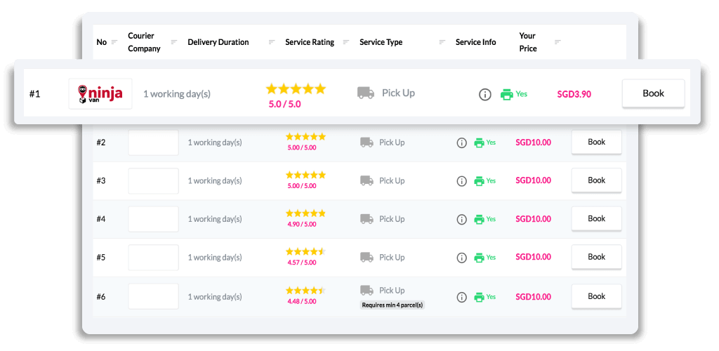 Easyparcel Delivery Made Easy