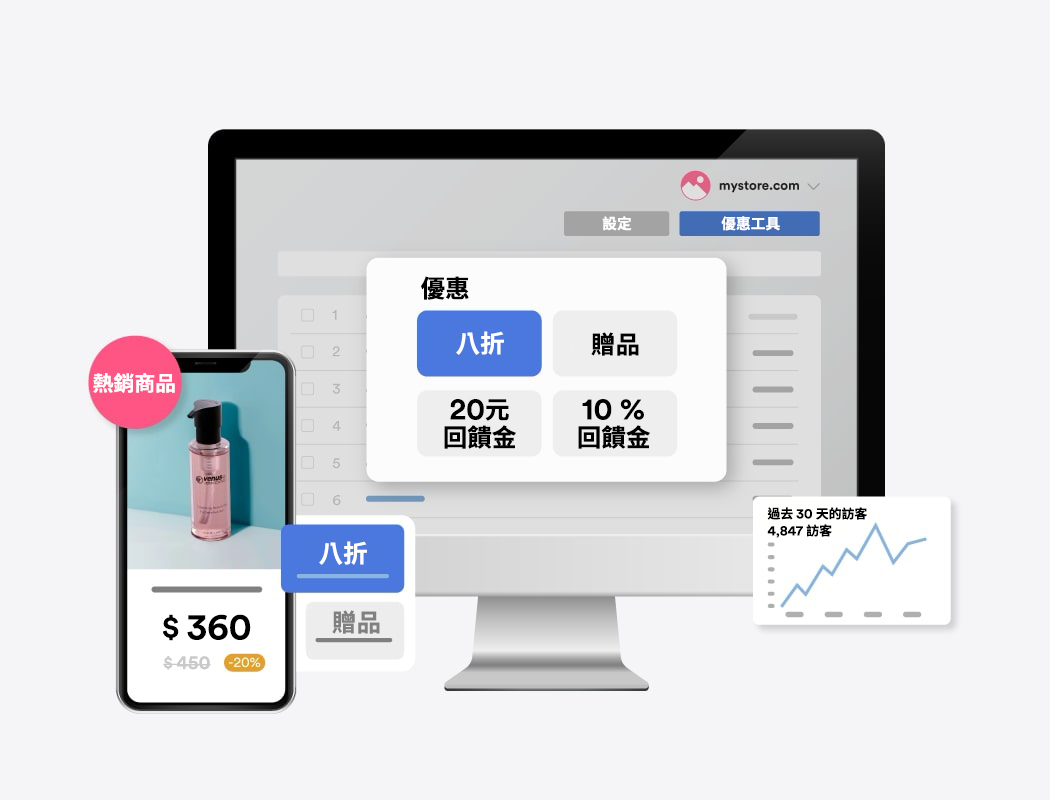 打造讓消費者心動的優惠活動