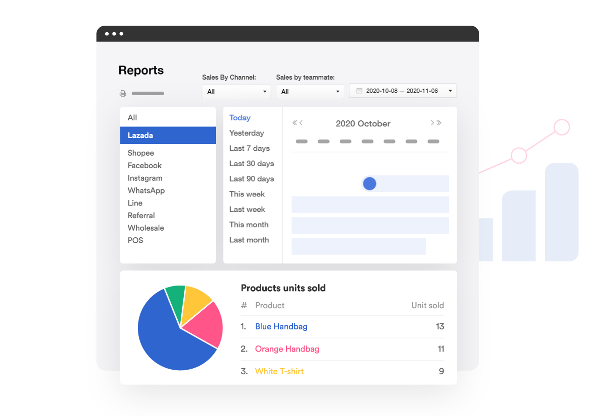 Google adwords и analytics. Google analytics возможности. Google analytics возможности. Report channel. Report channel.