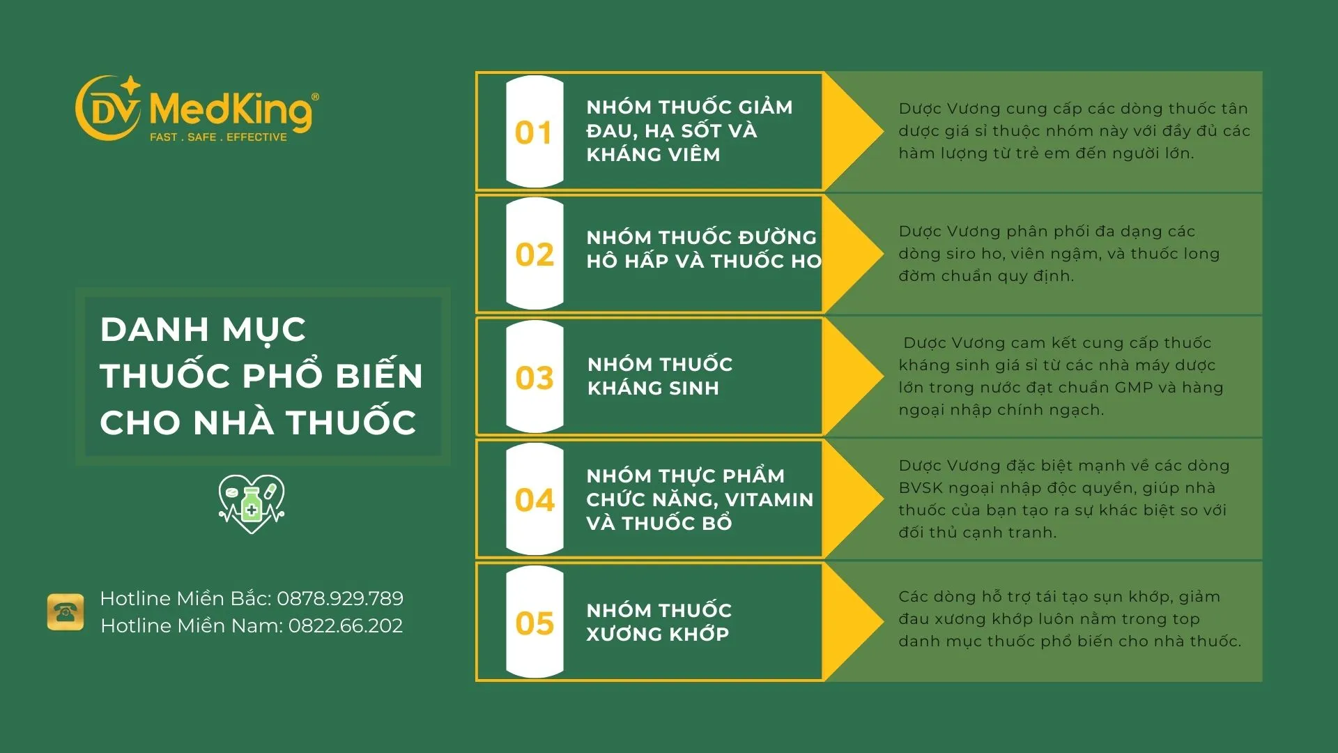 Danh sách thuốc phổ biến cho nhà thuốc