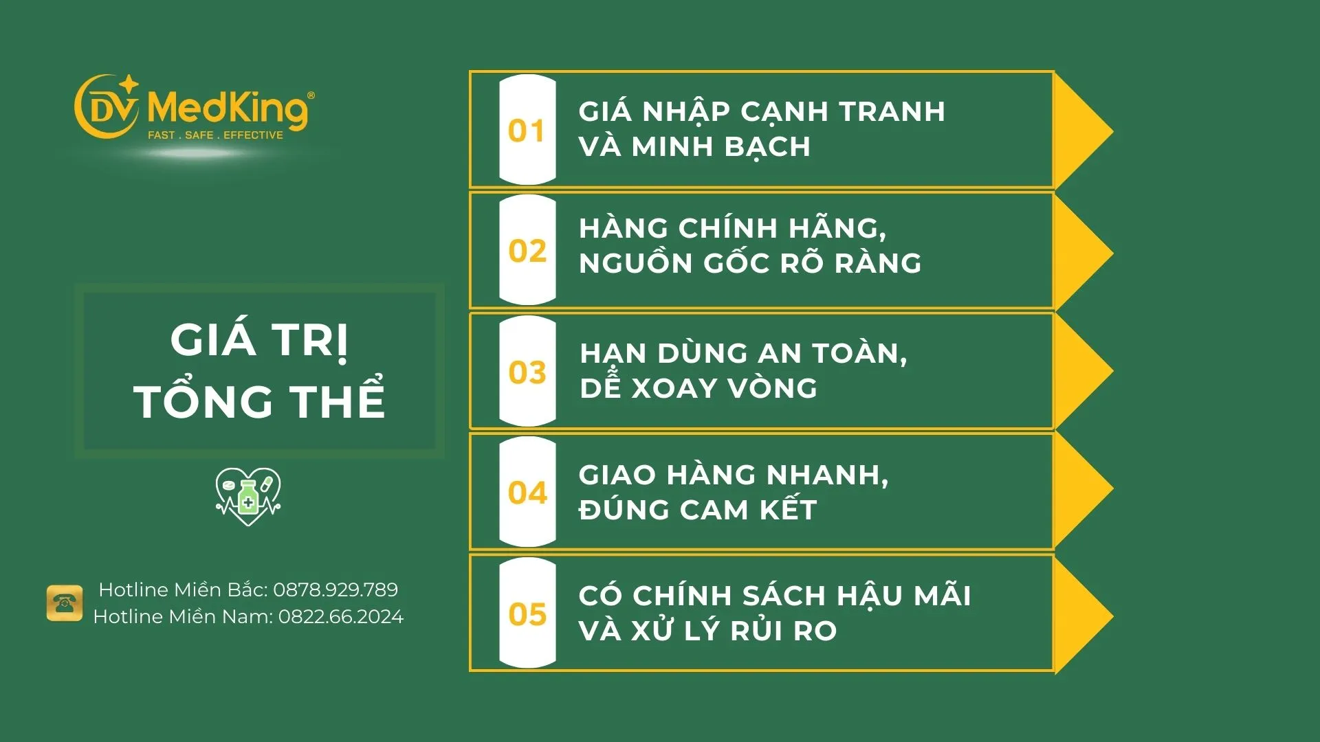 Mua thuốc sỉ tại Dược Vương đảm bảo uy tín