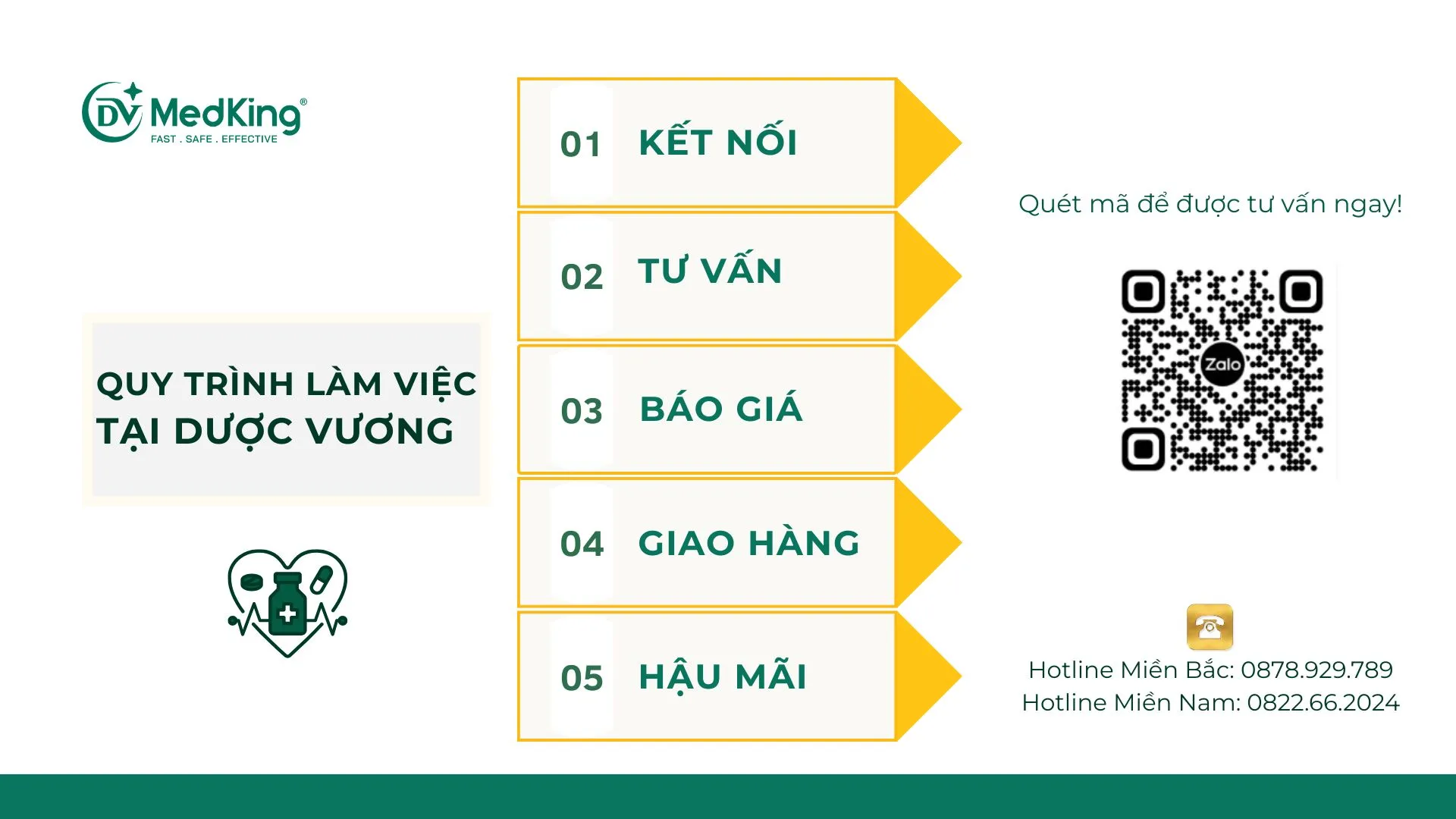 Kho thuốc sỉ Bắc Giang