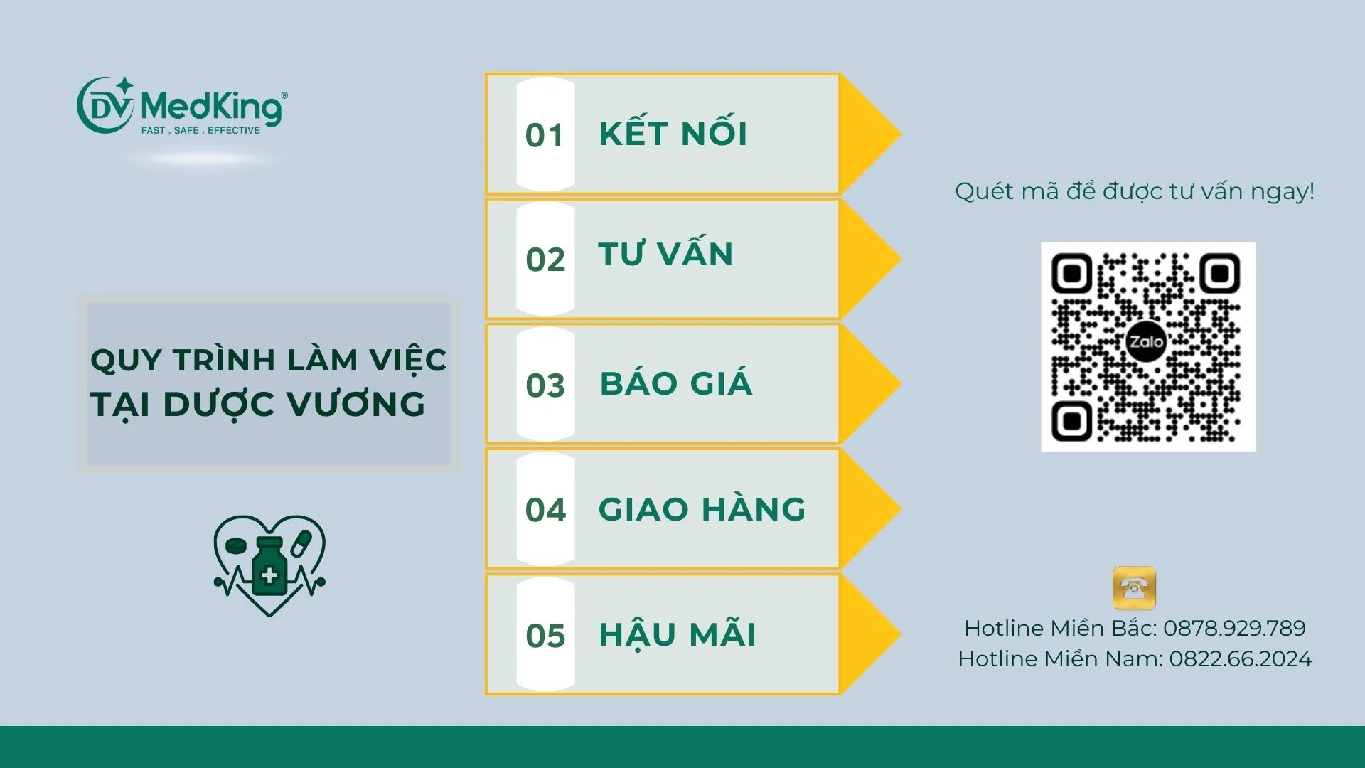 Nhà phân phối thuốc uy tín tại Long An 