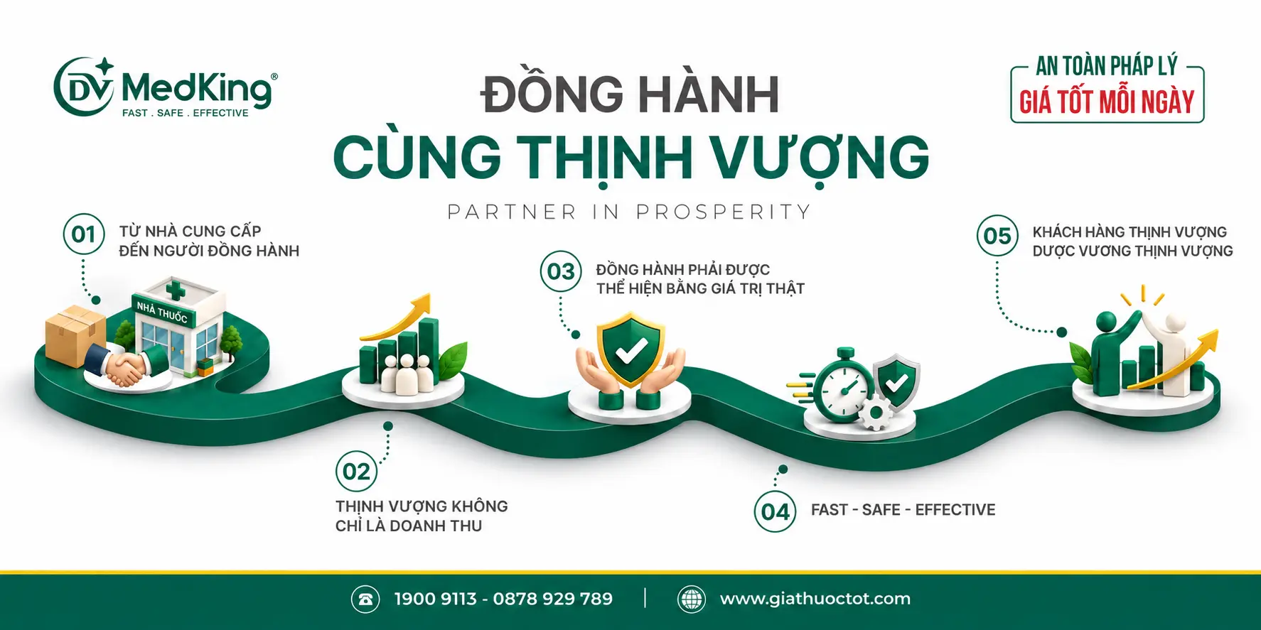HỢP TÁC KHÔNG RỦI RO, ĐỒNG HÀNH CÙNG THỊNH VƯỢNG