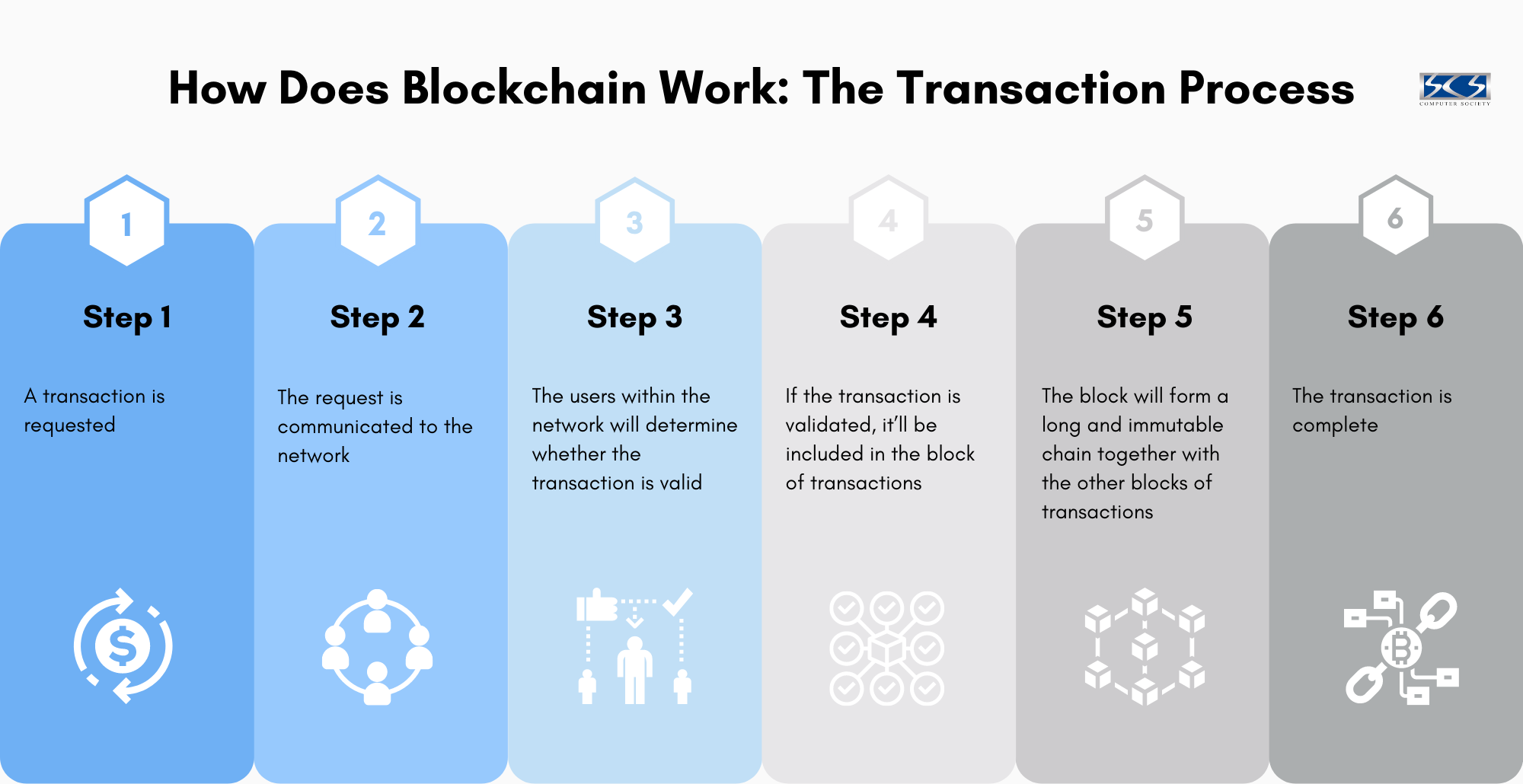 Blockchain In Singapore: A Simple Guide For Dummies - Singapore Computer  Society