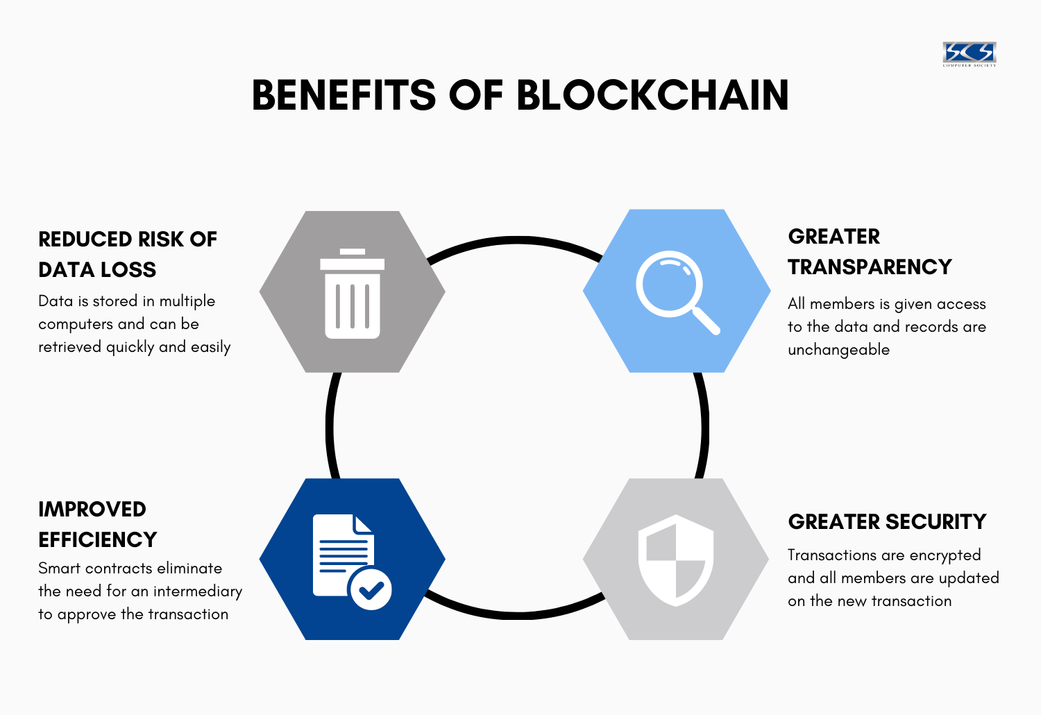 Blockchain In Singapore: A Simple Guide For Dummies - Singapore Computer  Society