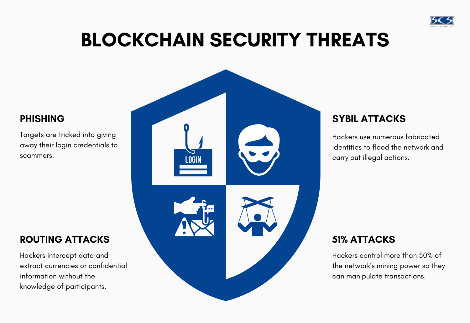 Blockchain In Singapore: A Simple Guide For Dummies - Singapore Computer  Society