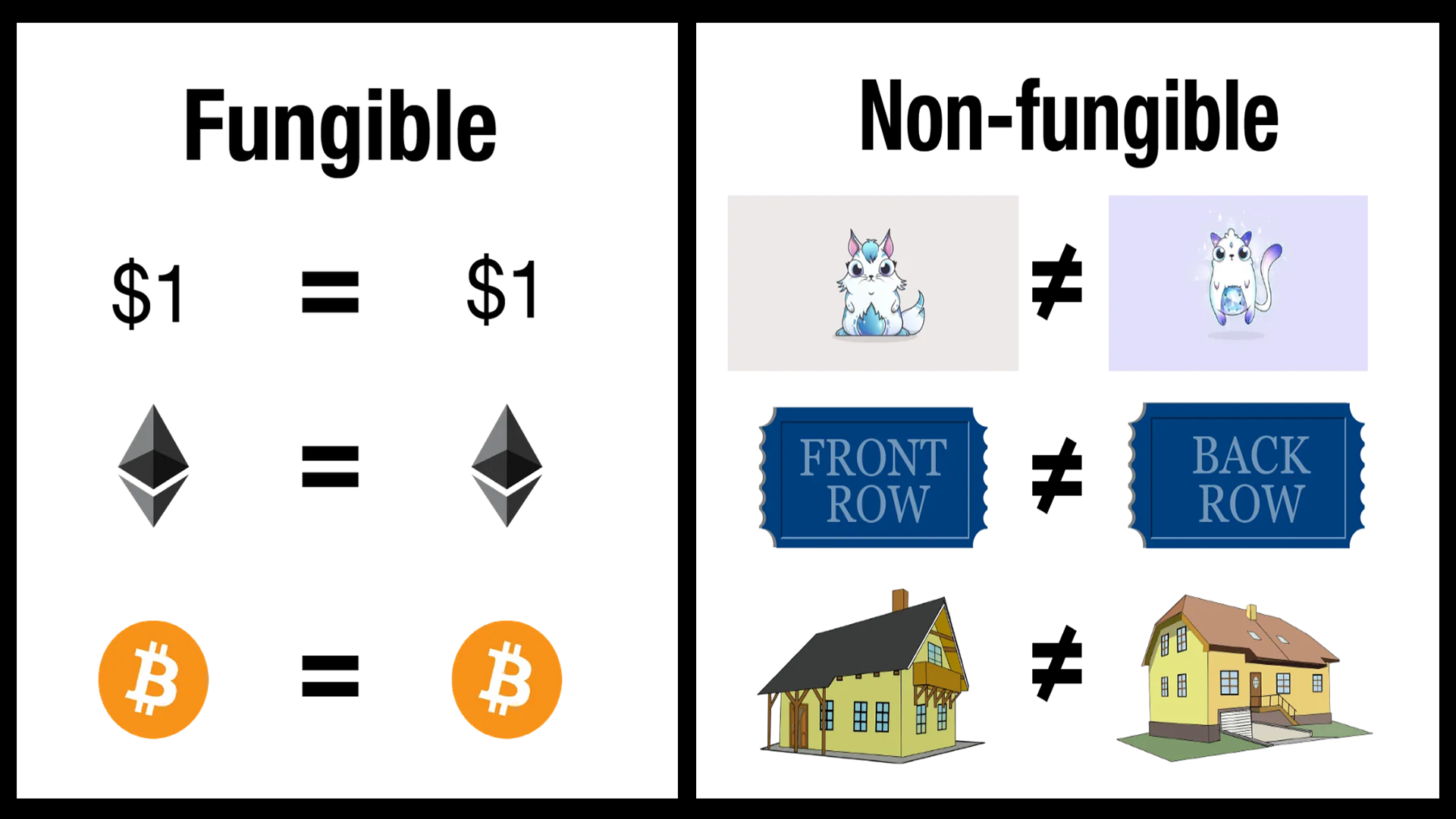 Ultimate Guide to NFTs in Singapore: Trading, Minting and More - Singapore  Computer Society