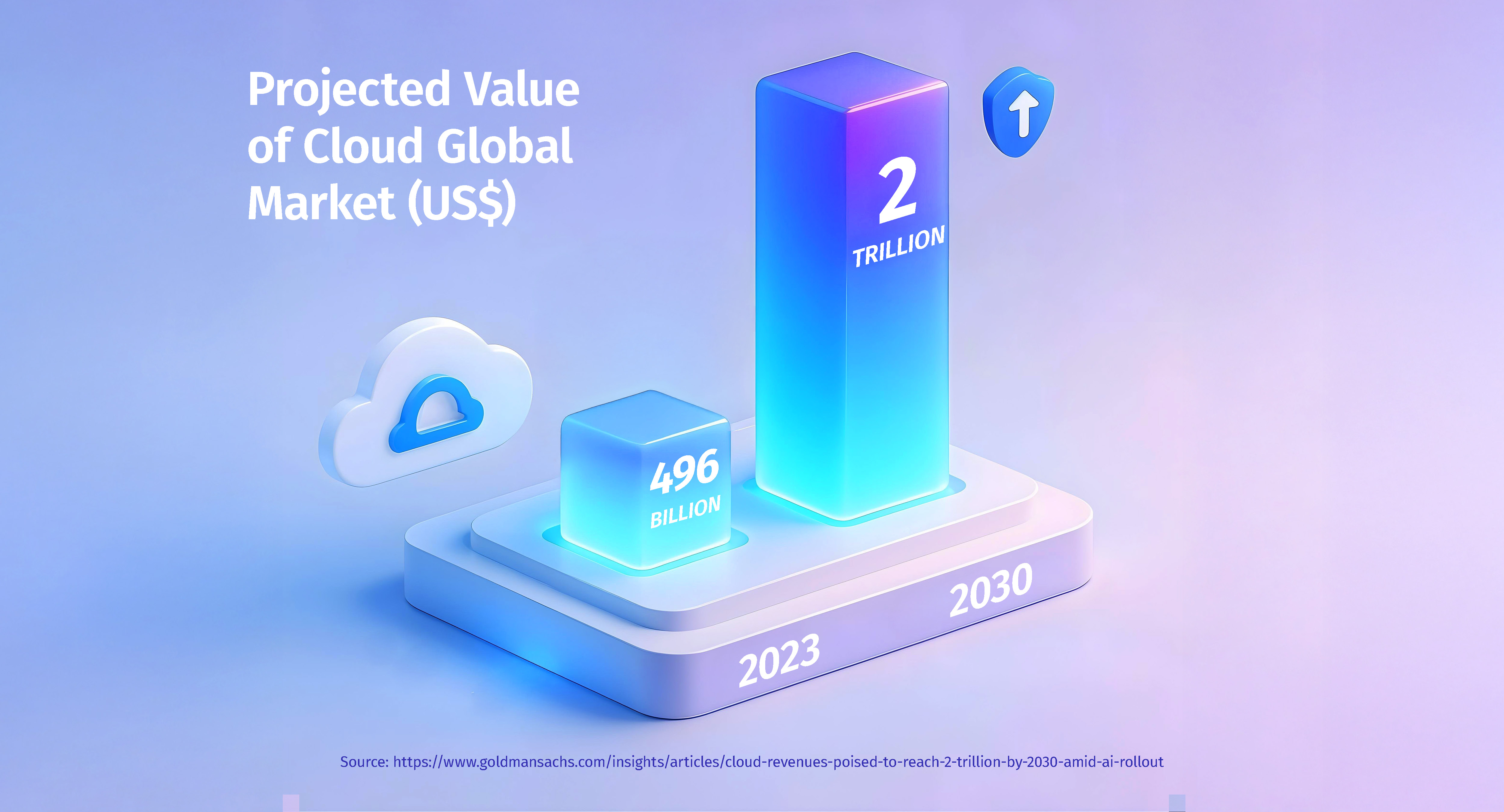 Cloud Industry Outlook: Latest Trends and Opportunities - Singapore  Computer Society