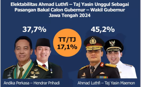 Polling Pilgub Jateng, Pasangan Cagub dan Cawagub Jateng 2024 Pilihan