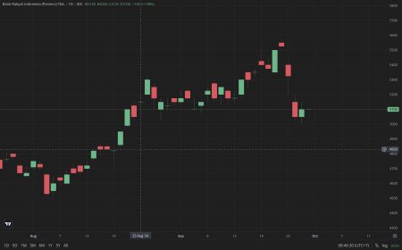 IHSG Diprediksi Mixed, Ajaib Sekuritas Rekomendasikan Saham BBRI, INDY dan SRTG