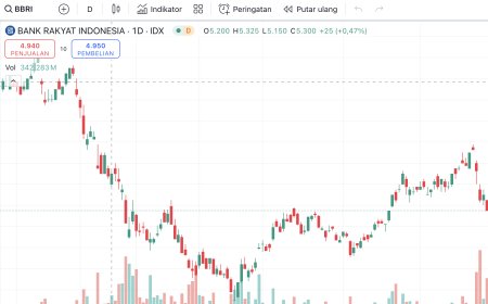 IHSG Diprediksi Menguat, Rekomendasi  Saham Hari ini BBRI, MBMA, TAPG