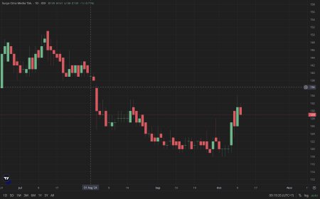 Hari Ini IHSG Diprediksi Menguat, Cek Rekomendasi Saham 10 Oktober 2024: JPFA, PWON dan SCMA