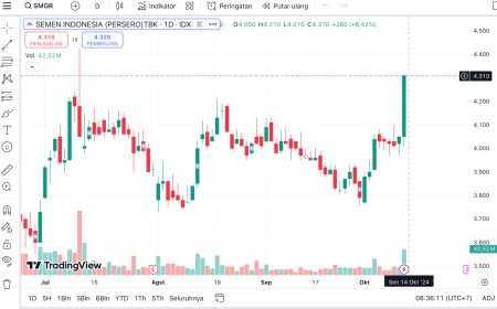 Ada Sentimen Penurunan Suku Bunga, IPOT Rekomendasikan SMGR, ISAT, BSD