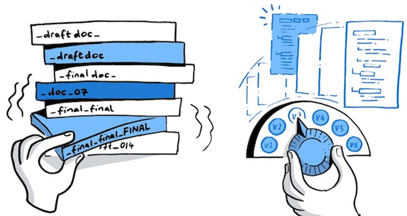 Kiểm soát phiên bản