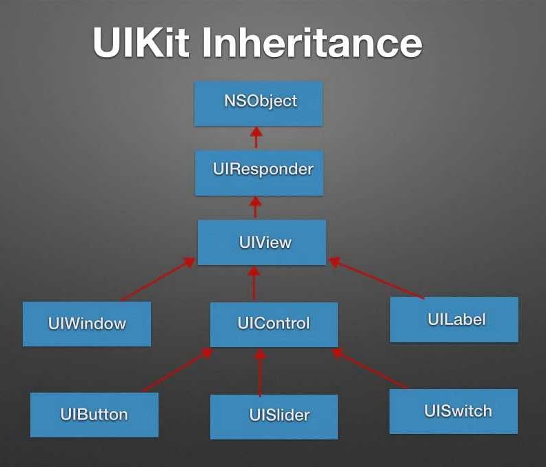 UIKit