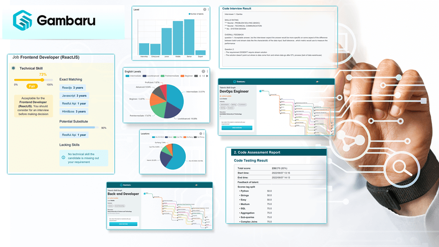 Case study rút ngắn thời gian tuyển dụng và cải thiện tỷ lệ giữ chân nhân viên