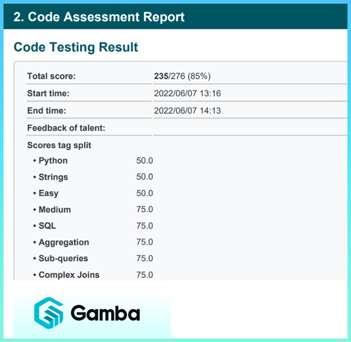 Điểm số bài Test trong Code Assessment của 1 ứng viên