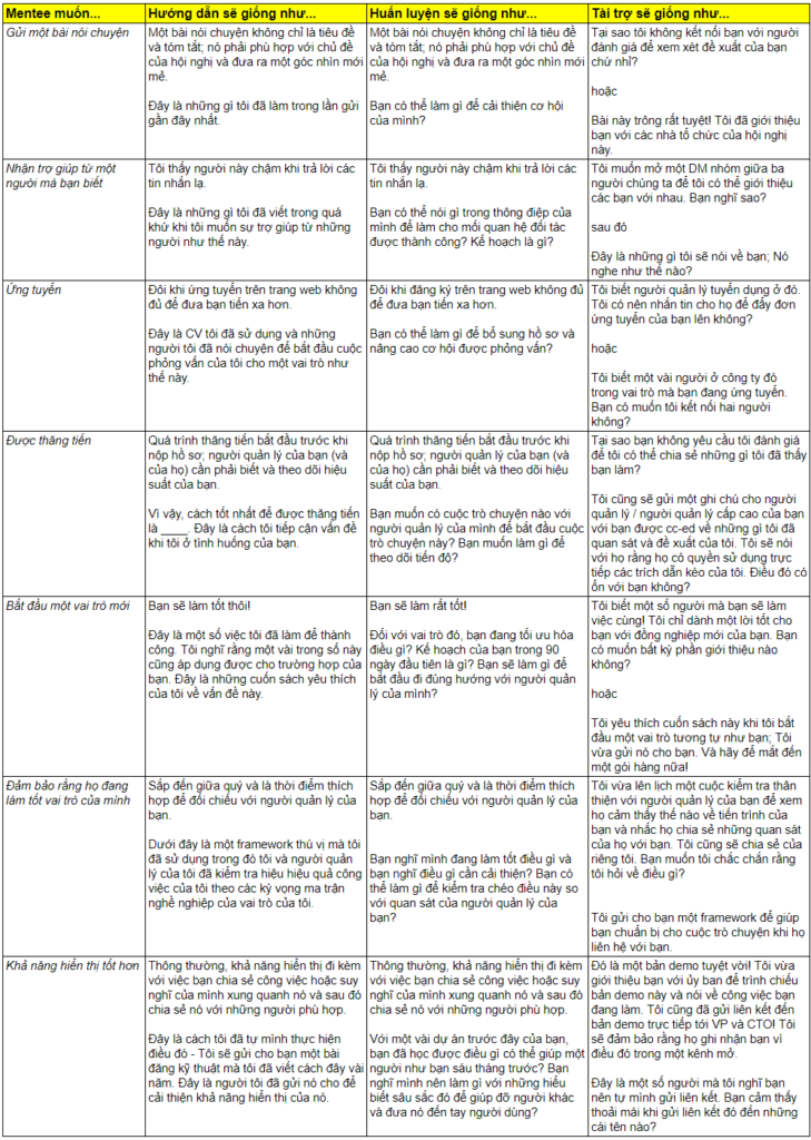 Khác biệt giữa cố vấn, huấn luyện và tài trợ trong việc phát triển kỹ sư