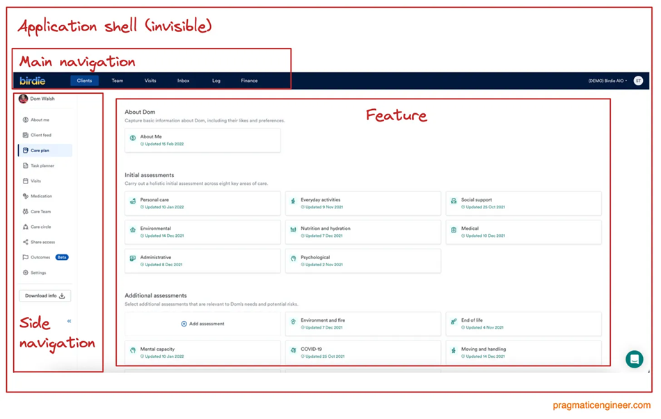 Cấu trúc của ứng dụng web Birdie, sau khi giới thiệu Micro Frontends. Theo thời gian, mỗi tính năng có thể trở thành Micro Frontend của riêng nó và Điều hướng chính và Điều hướng phụ cũng là các thành phần riêng của chúng.