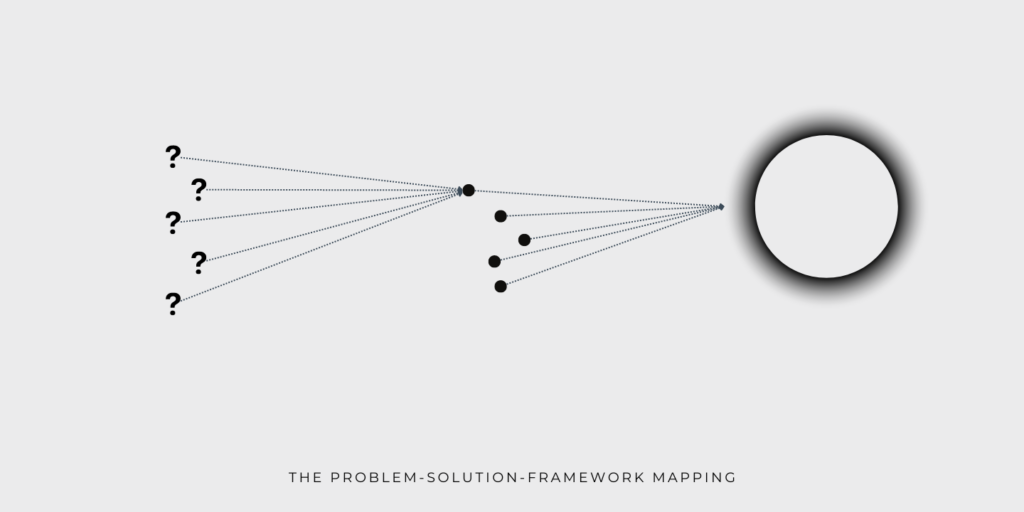 Kết nối giữa Vấn đề - Giải pháp - Framework