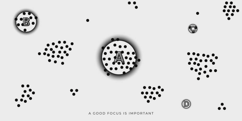 Focus tốt rất là quan trọng