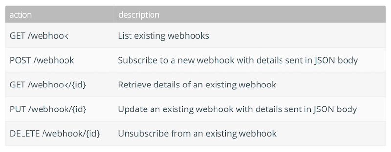 webhook resources