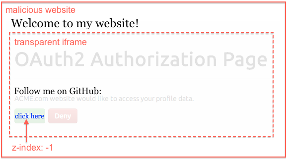 oauth2 clickjacking