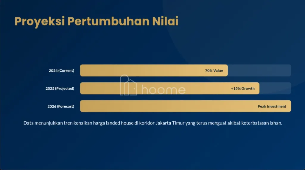 Dijual Rumah DIJUAL RUMAH SIAP HUNI DILOKASI STRATEGIS — foto 1 dari 4