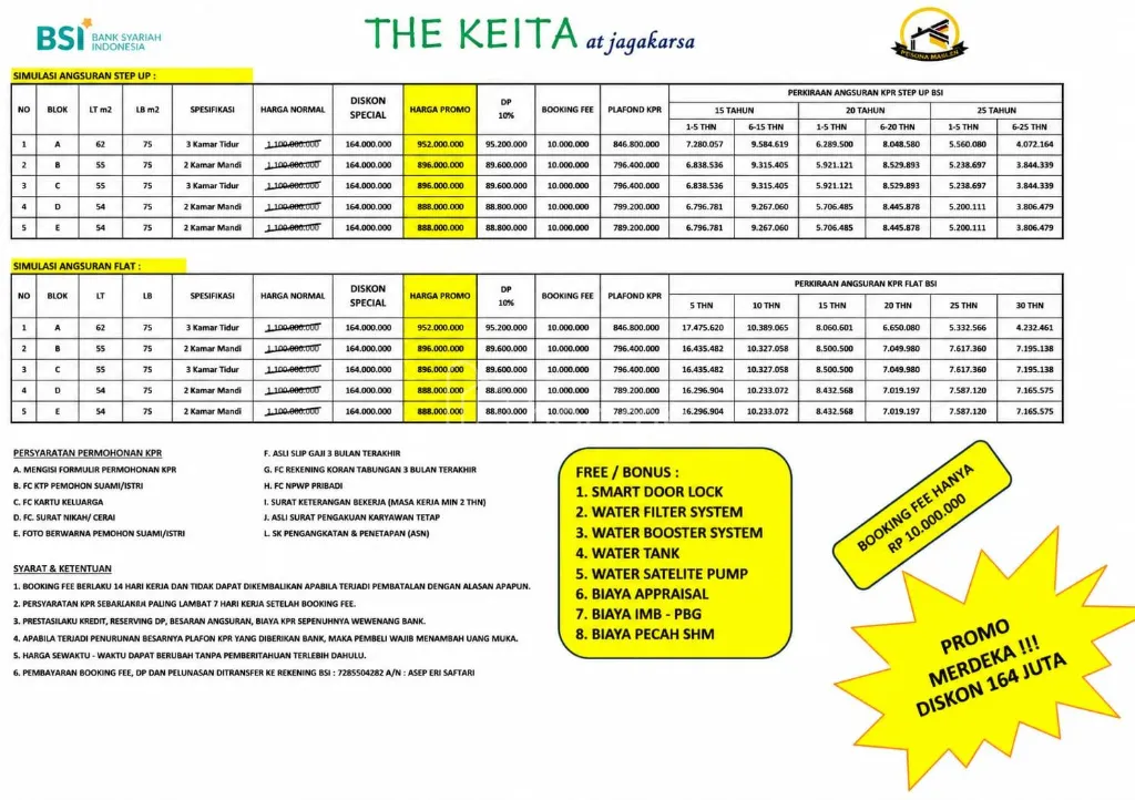 Dijual Rumah Modern 2 Lantai Jagaraksa Jakarta SHM — foto 3 dari 4