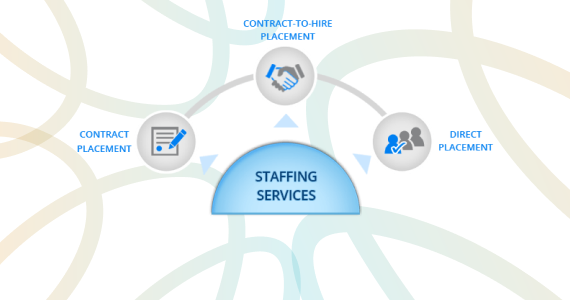 Staffing Service HRI Vietnam