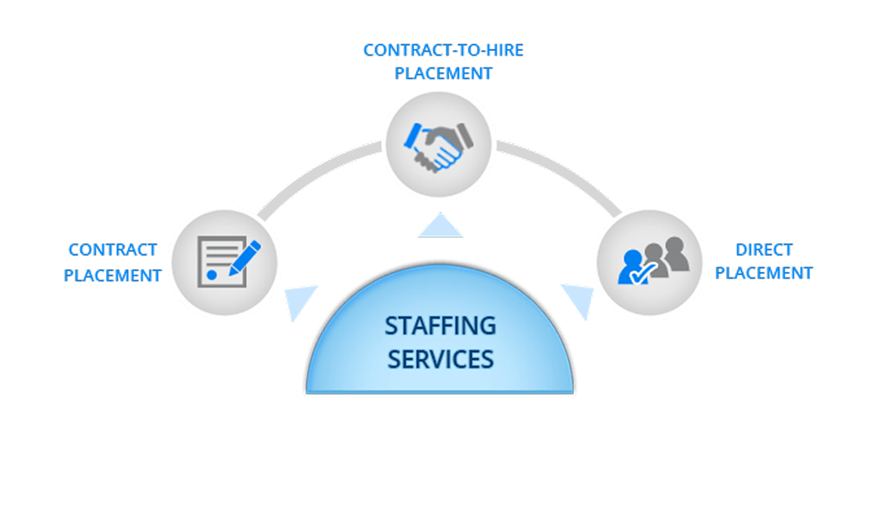 Dịch vụ Tuyển dụng - Săn đầu người và Tư vấn Nhân sự Cấp cao