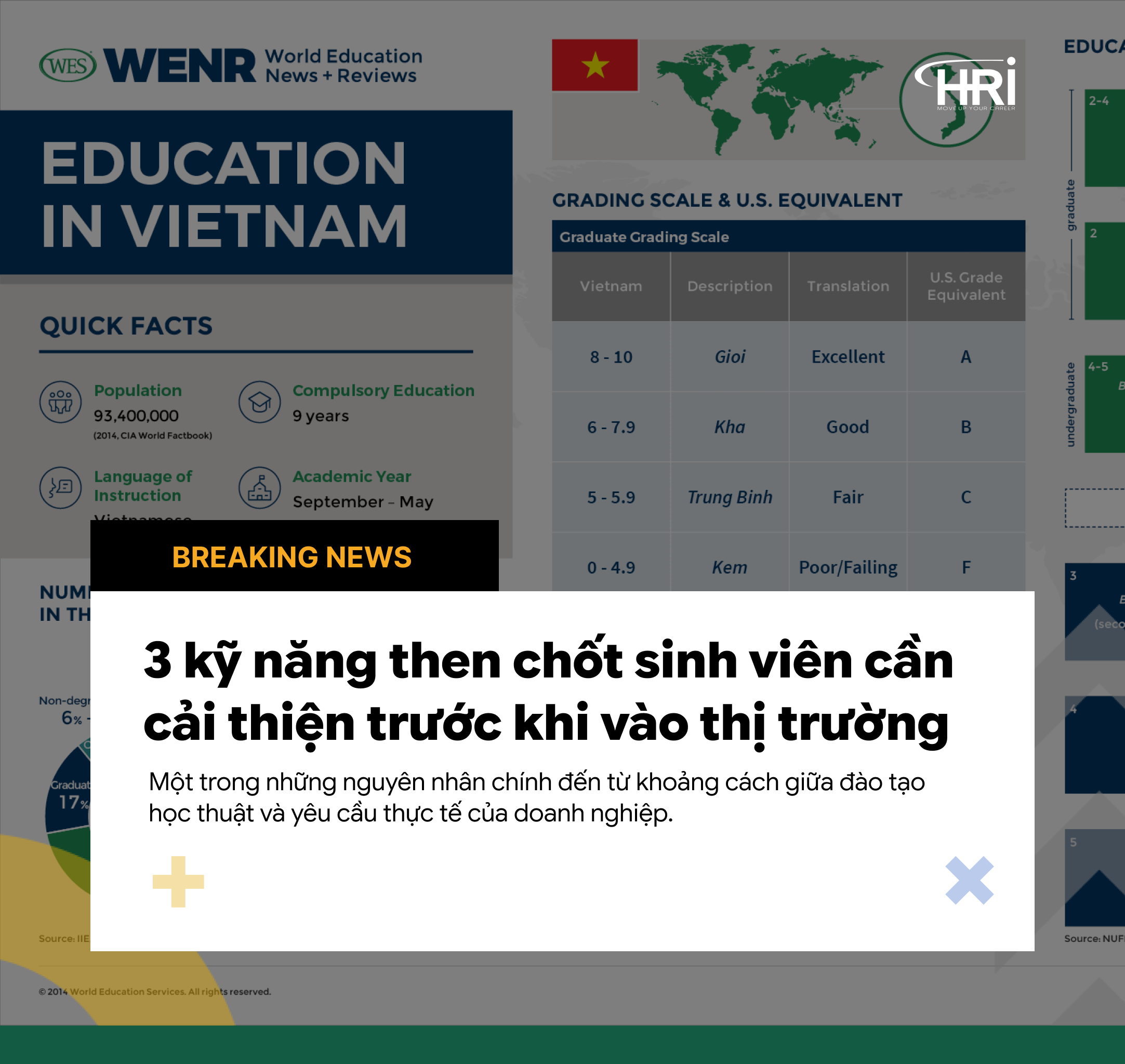 3 kỹ năng then chốt sinh viên cần cải thiện ngay để sẵn sàng bước vào thị trường lao động