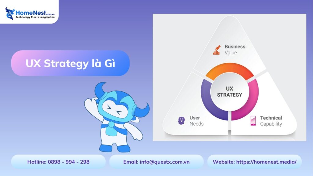 Ux-strategy