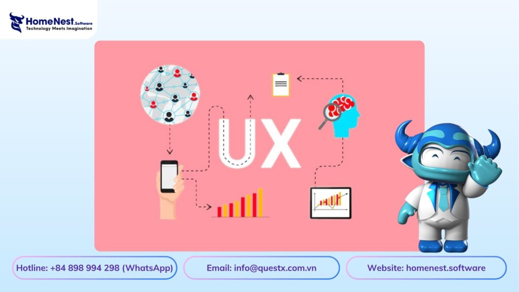 Ux là gì