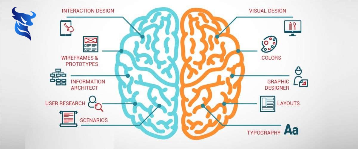 Responsive web design: tại sao website cần tương thích với mọi thiết bị?