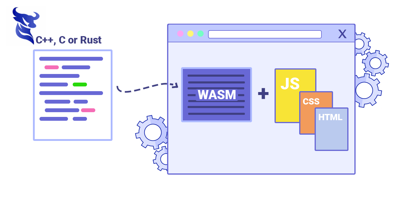 Tìm hiểu về webassembly: công nghệ nâng cao hiệu suất website.