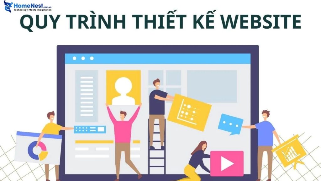 Quy trình thiết kế website xuất khẩu lao động tại homenest